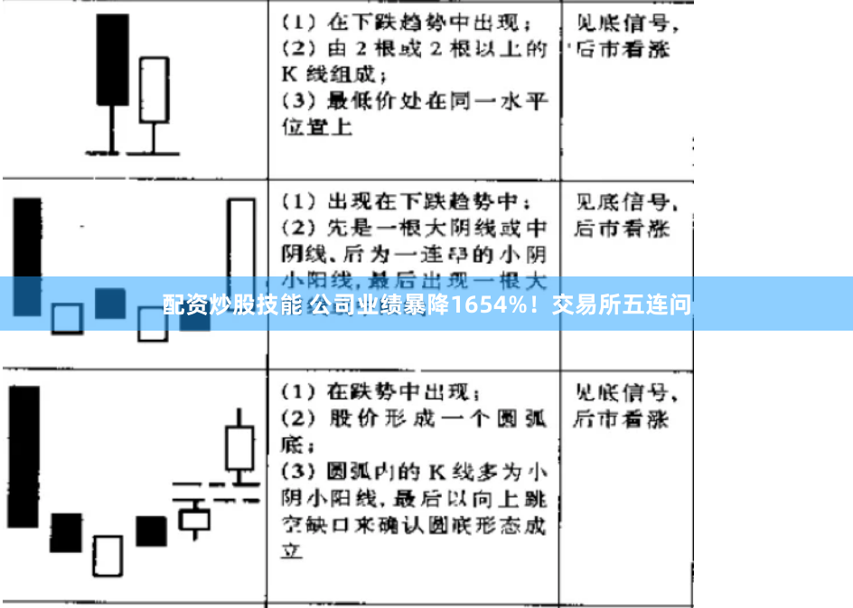配资炒股技能 公司业绩暴降1654%！交易所五连问