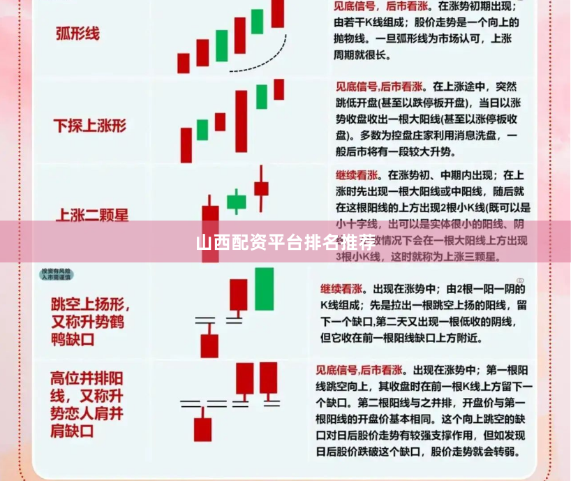 山西配资平台排名推荐