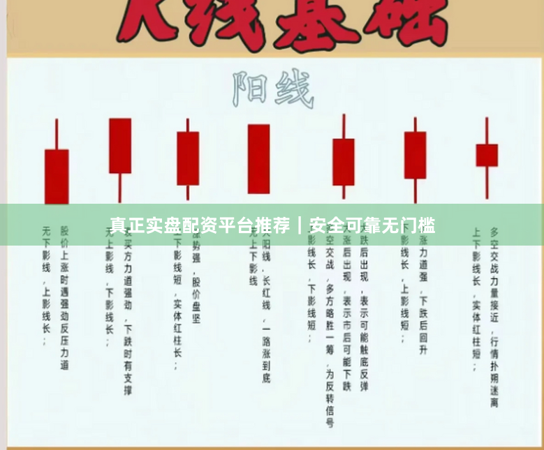 真正实盘配资平台推荐｜安全可靠无门槛