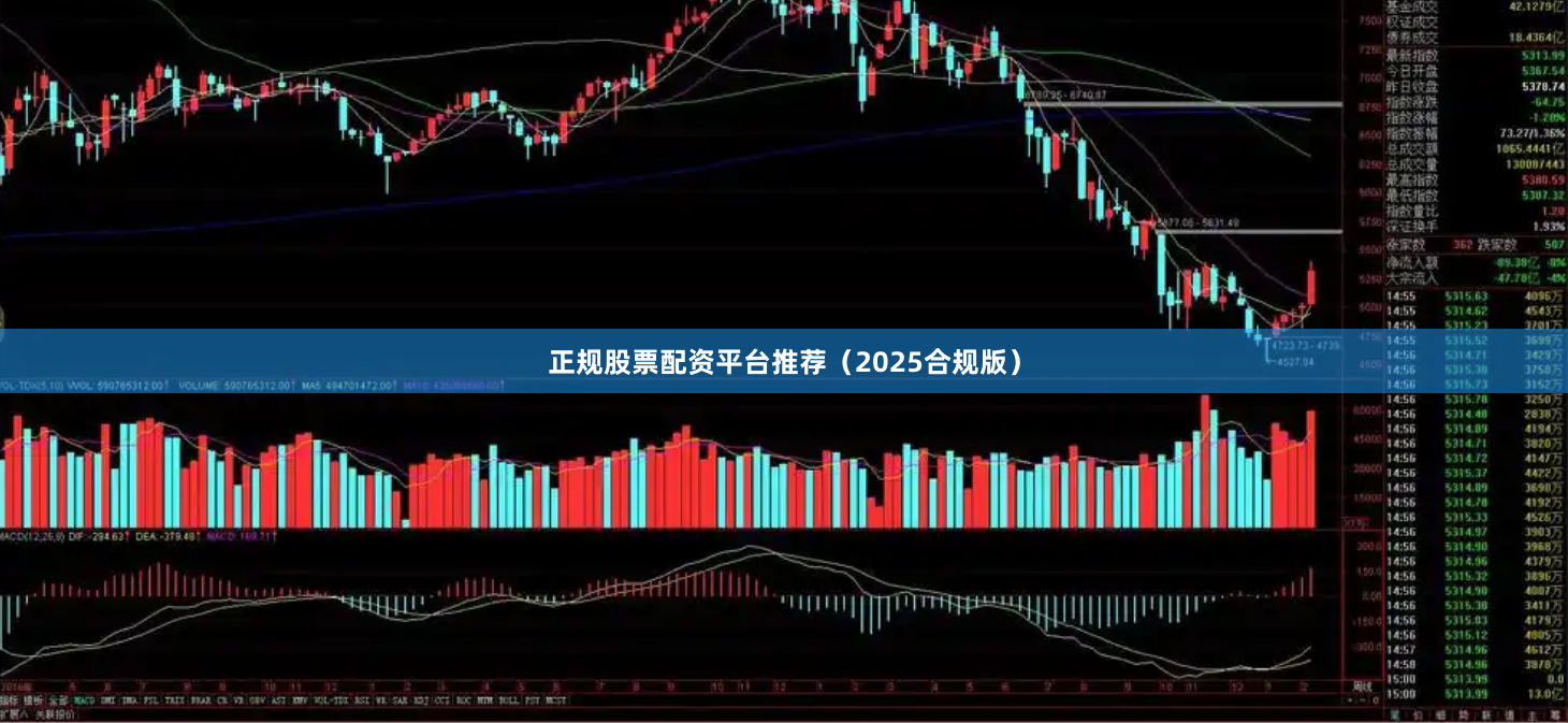 正规股票配资平台推荐（2025合规版）