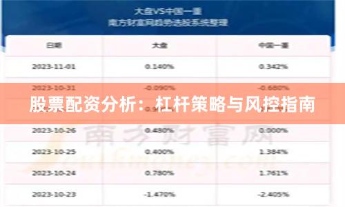 股票配资分析：杠杆策略与风控指南